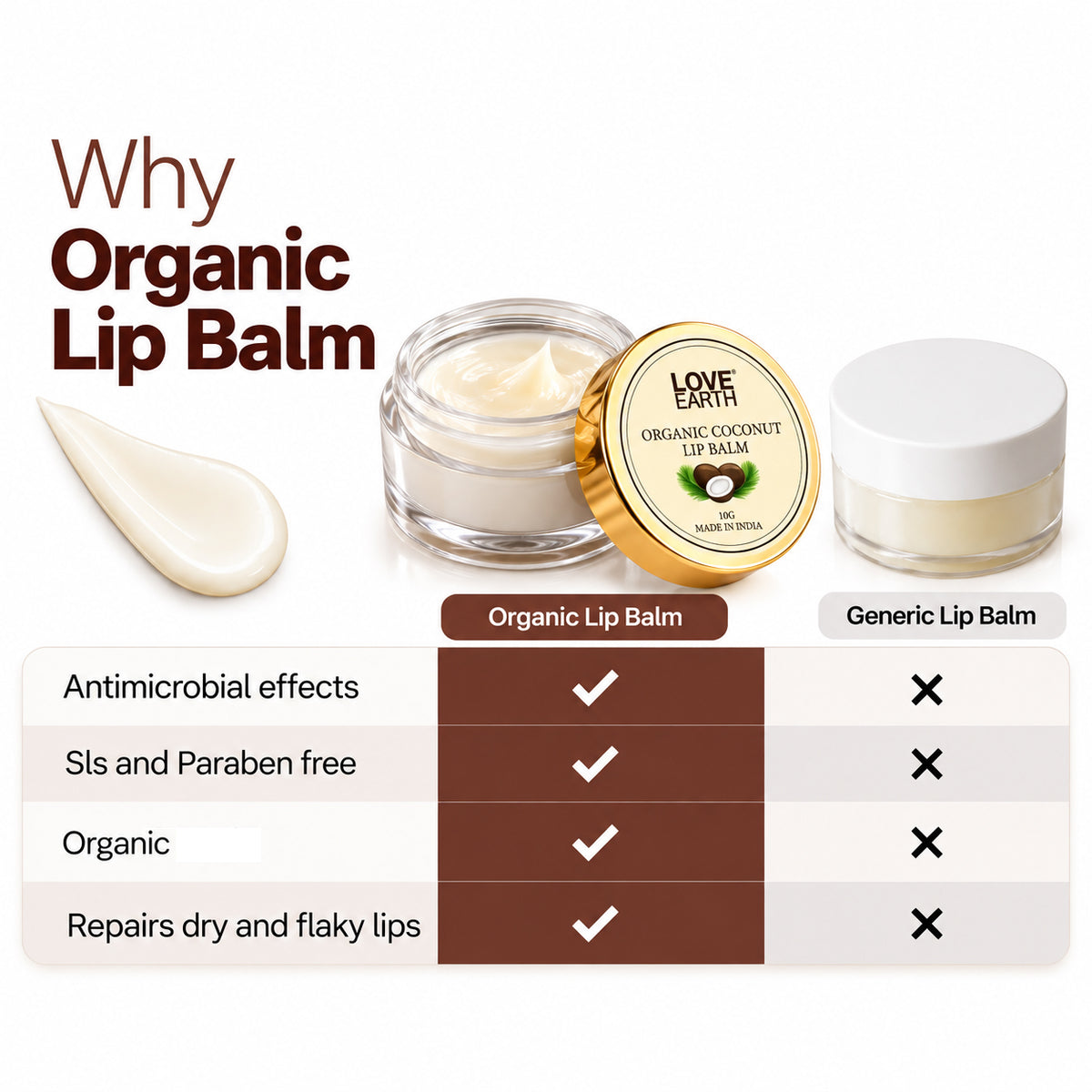 Organic Coconut Lip Balm