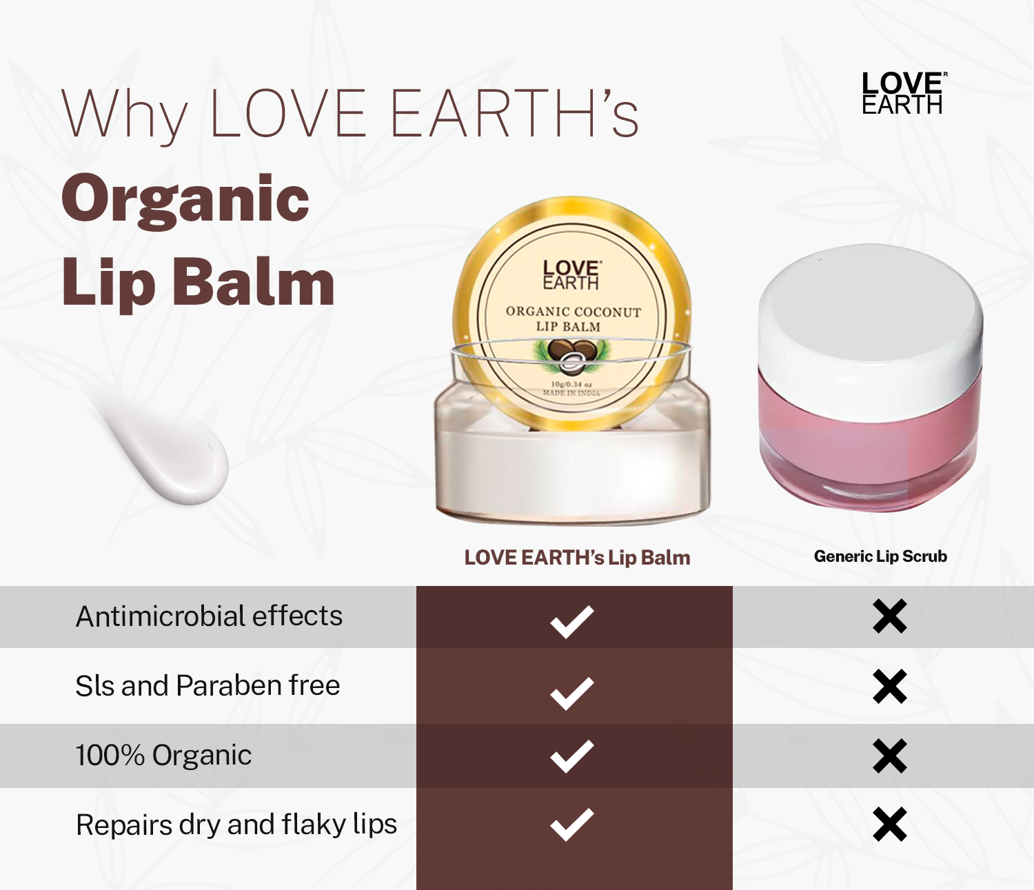 Organic Coconut Lip Balm