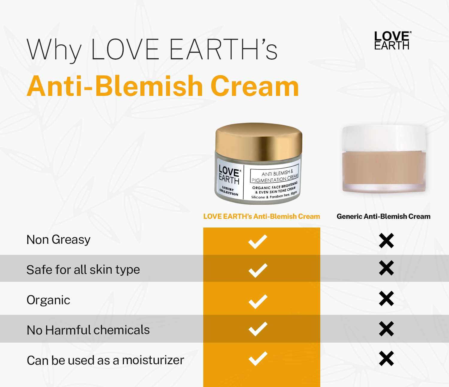 Anti Blemish & Pigmentation Cream – 50GMS